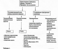 ПОНЯТИЕ КАНОНА В СОВРЕМЕННОЙ ИКОНОПИСИ