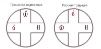 НАДПИСИ НА ИКОНАХ.